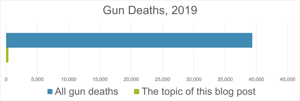 Gun Deaths, 2019